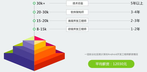 煙臺學習軟件開發(fā)的學校